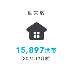 世帯数 15,897世帯（2024.12月末）